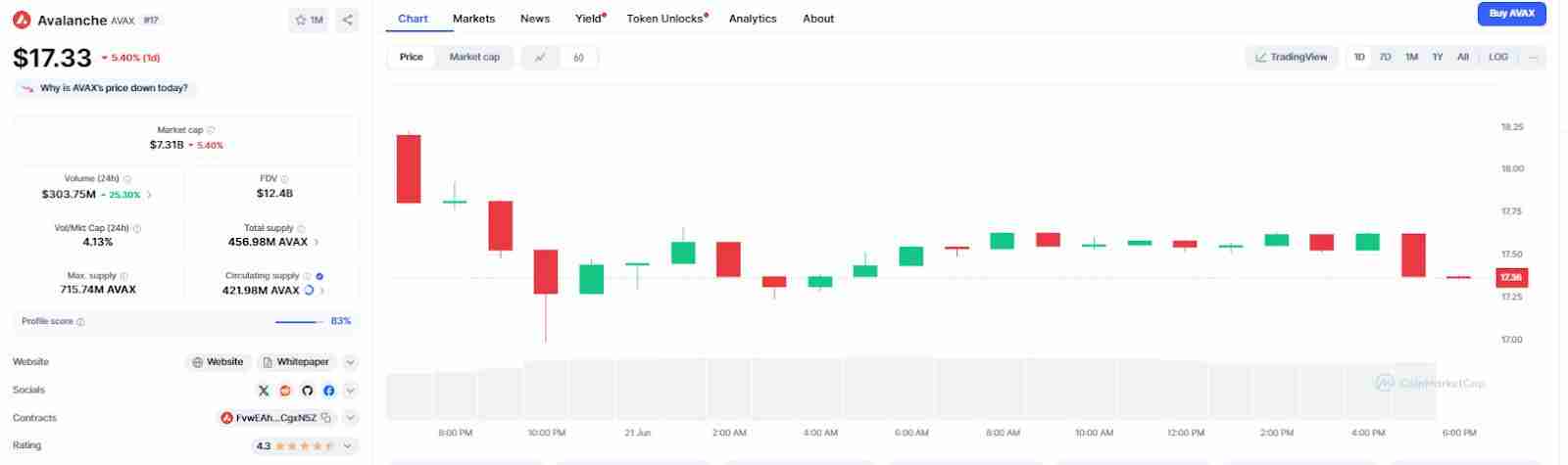 什么是Avalanche (AVAX币)?怎么买?AVAX价格预测2025-2030年